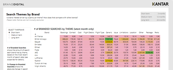 Tabel Search Themes by brand