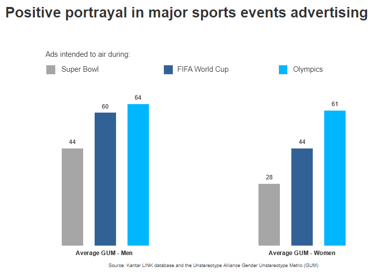 Graf2 reklame og sportsarrangementer
