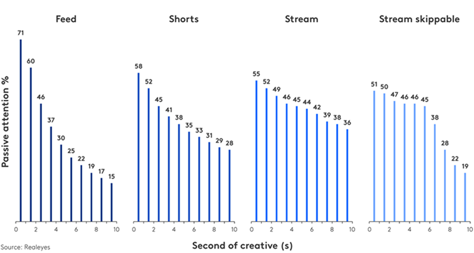 Graf-varighet format vs positiv oppmerksomhet