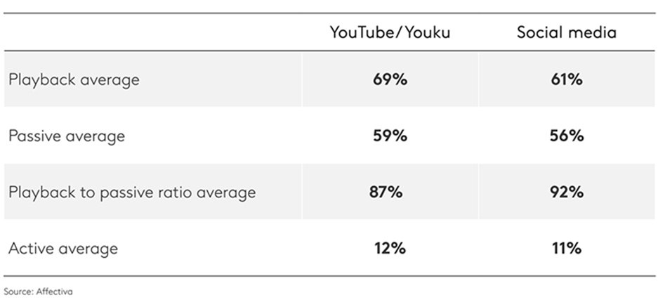 Tabell-reklame på youtube