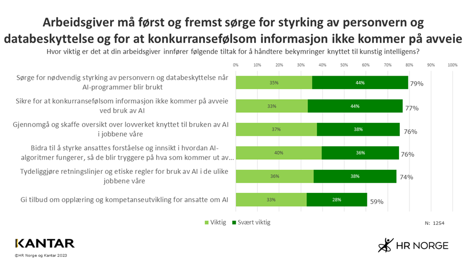 Grafikk - arbeidsgiver styrke personvern og databeskyttelse