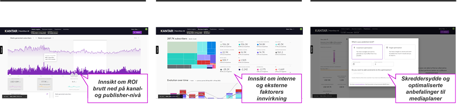 Utsnitt fra dashboardet for LIFT ROI