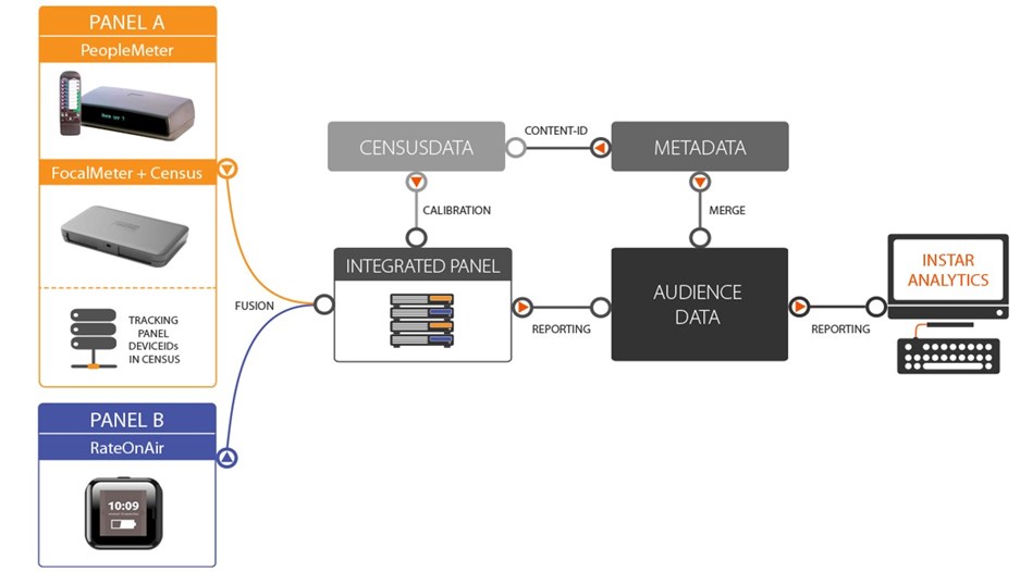 Figur 1 TVOV To paneler - censusdata og dataintegrasjon